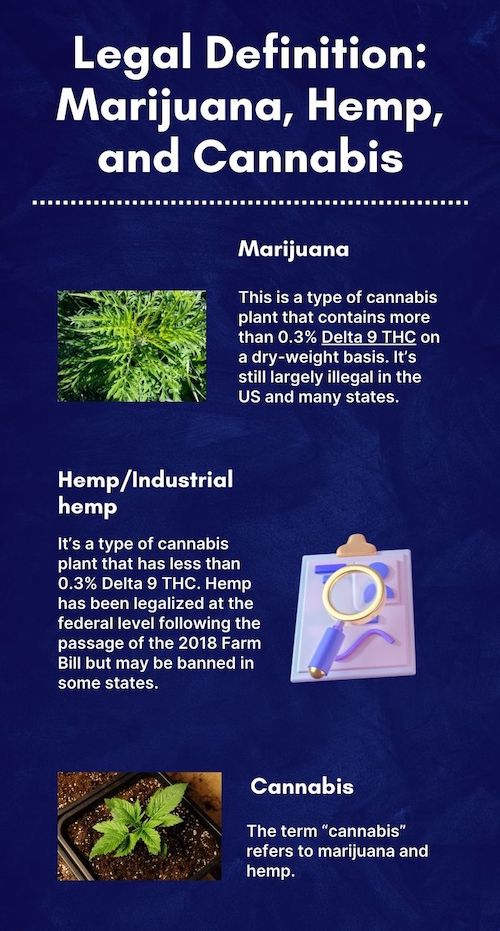 The Legality of Cannabis-derived Terpenes