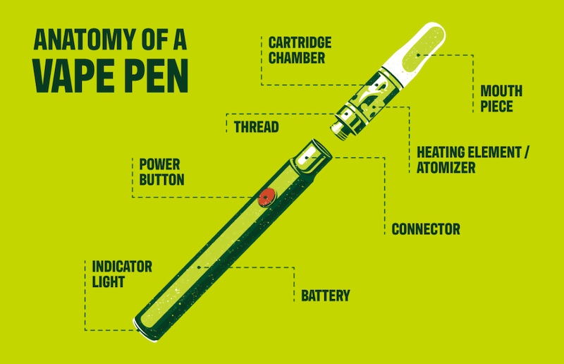 What Are the Parts of a Weed Pen