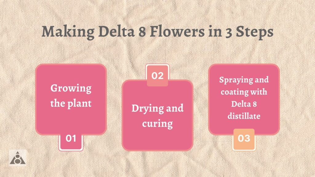 Making Delta 8 Flowers in 3 Steps